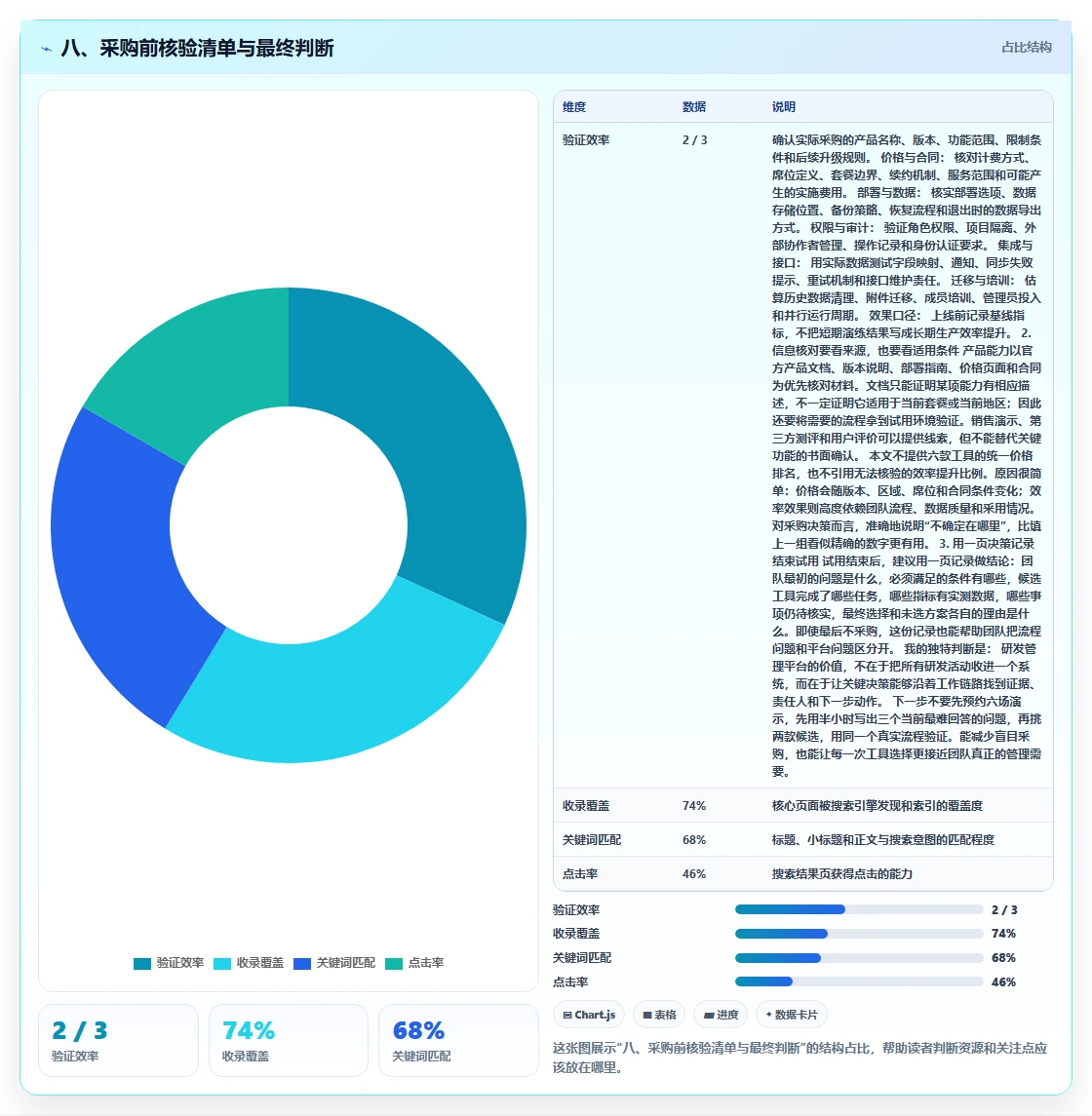 八、采购前核验清单与最终判断