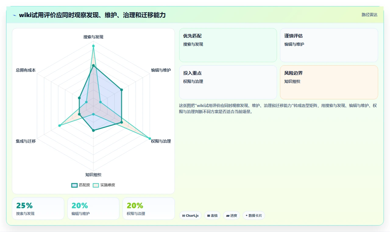 2026年效率之选:6大wiki类软件工具深度对比