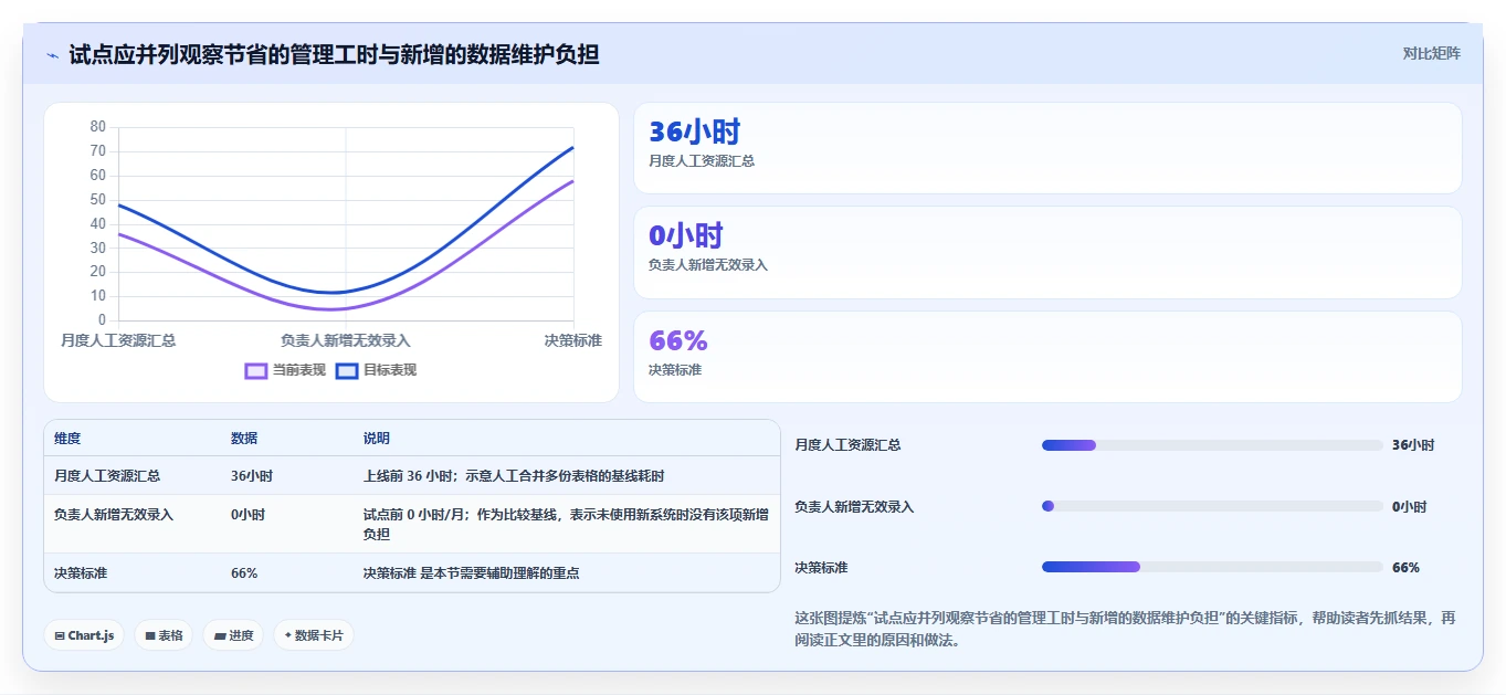 企业效率革新:2026年不可错过的5款业务资源管理系统推荐