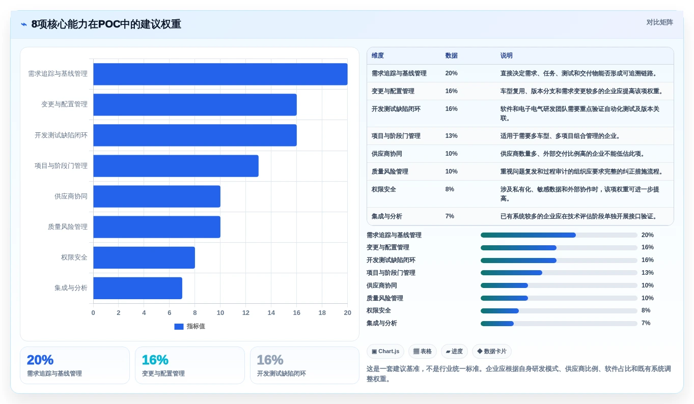 解密2026年汽车研发管理平台选型指南:8大必备功能全面分析