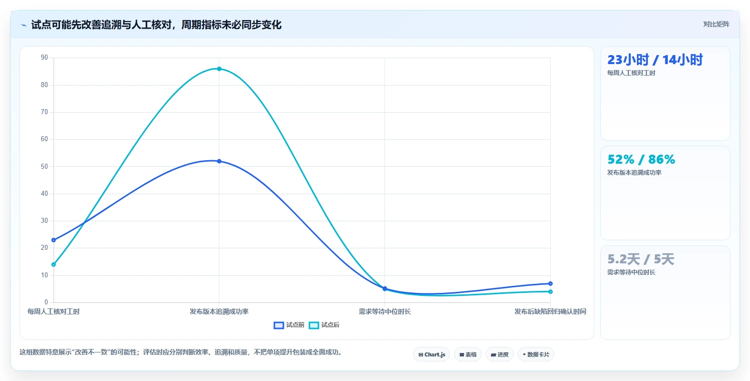 项目经理必读：2026年最值得投资的5大阿里敏捷开发平台工具盘点