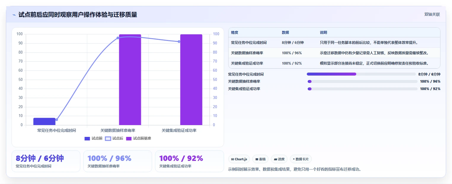 2026年高性价比 Jira 替代软件哪些值得试?五款工具测评与选型建议