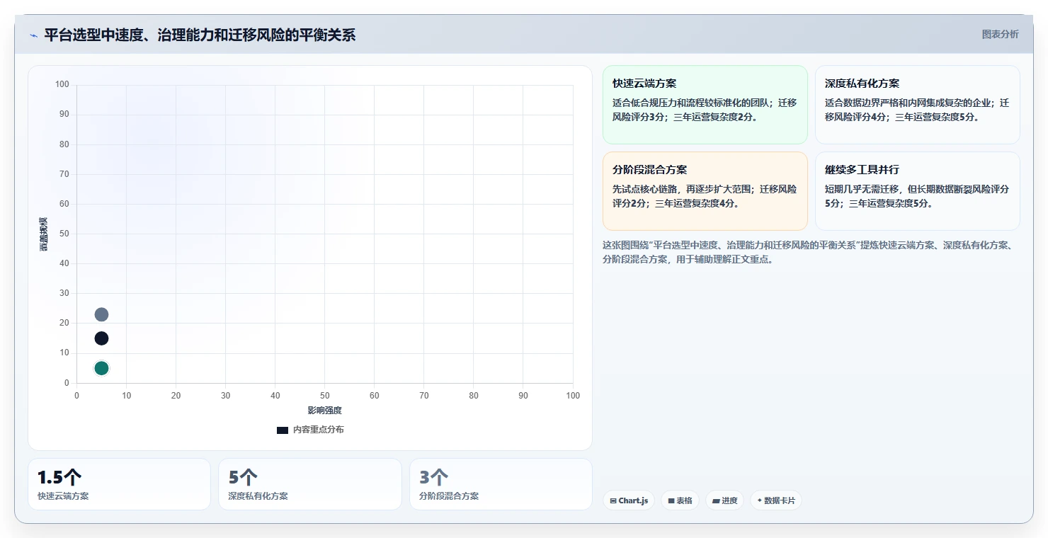 项目经理必读:如何在2026年选择最适合的开发集成平台?5大要点解析