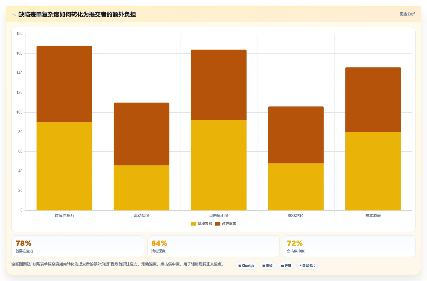 2026年必备:6大软件测试提交bug的平台全面对比