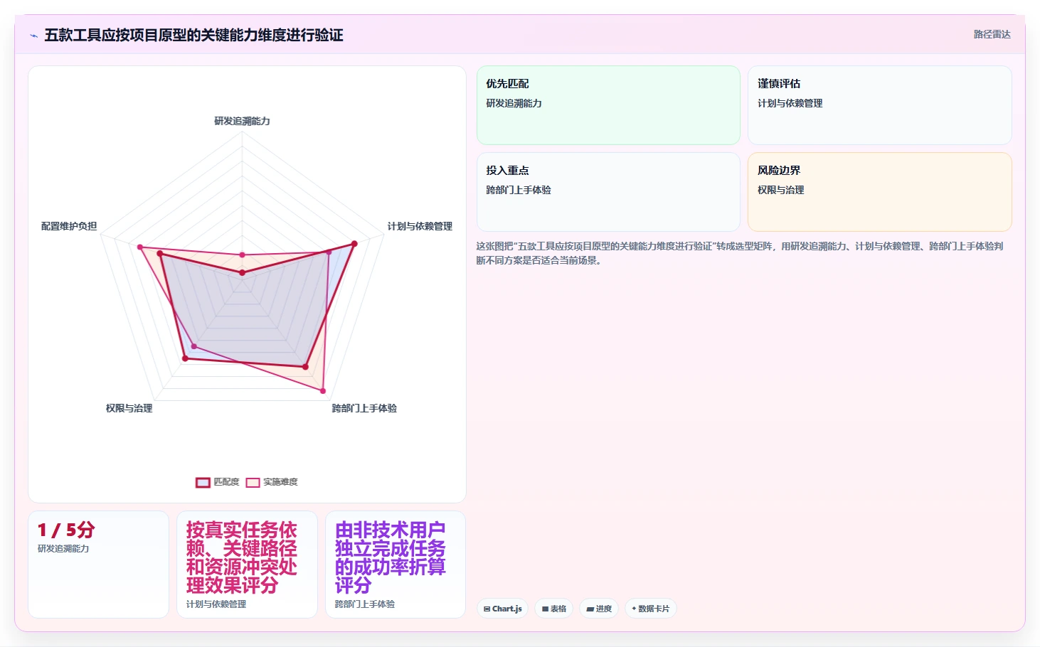 项目经理必读:2026年【实战项目原型】项目管理系统(项目全生命周期管理)选型指南,5款工具深度分析