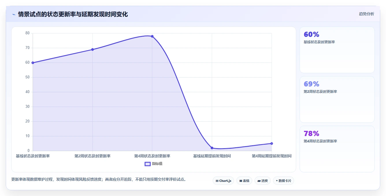 效率倍增！2026年7款革新性甘特图和项目管理软件深度评测