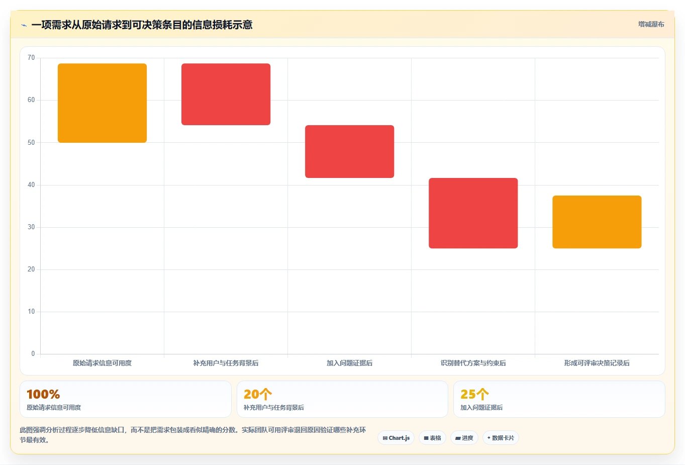 提升效率的秘诀:2026年最值得投资的5大需求分析的软件工具