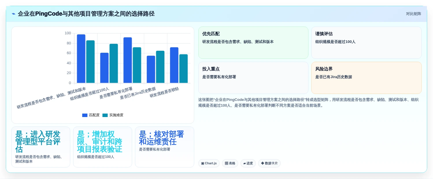 2026年最值得投资的6款PingCode是哪家的项目管理软件对比分析