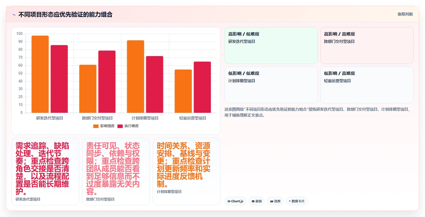 项目管理软件工具对比:2026 年最值得尝试的 5 大好用工具