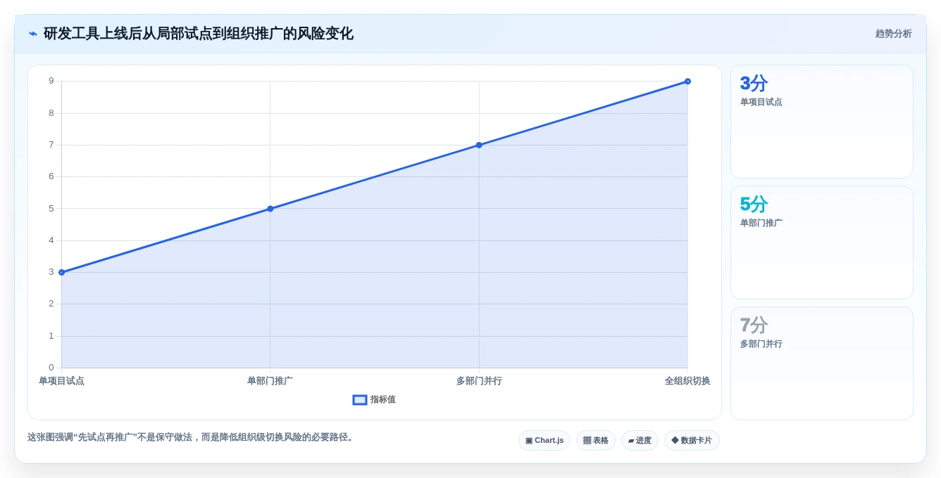 研发团队必备:2026年度5大进展系统工具推荐及选型指南