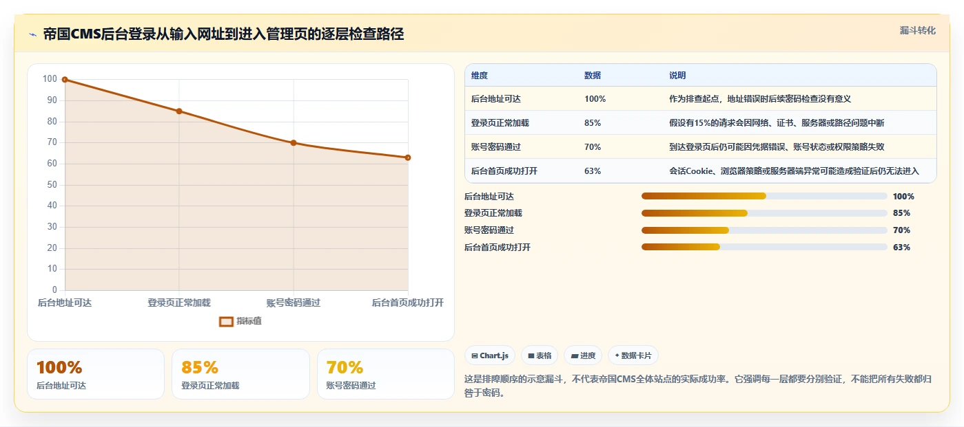 新手必看：2026年轻松登陆帝国cms管理系统的8款工具推荐