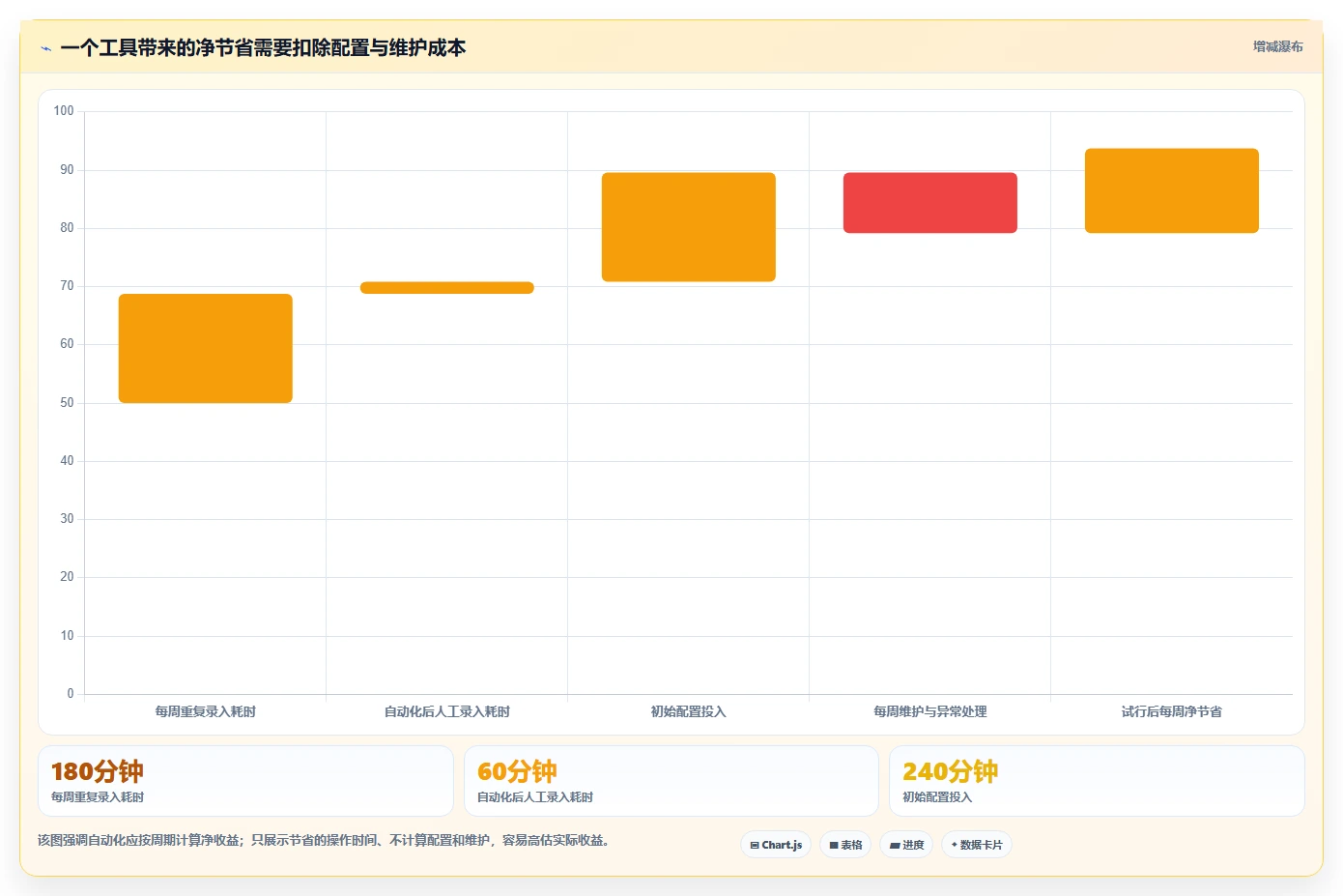 提升效率必备:2026年最受欢迎的6款五大工具盘点