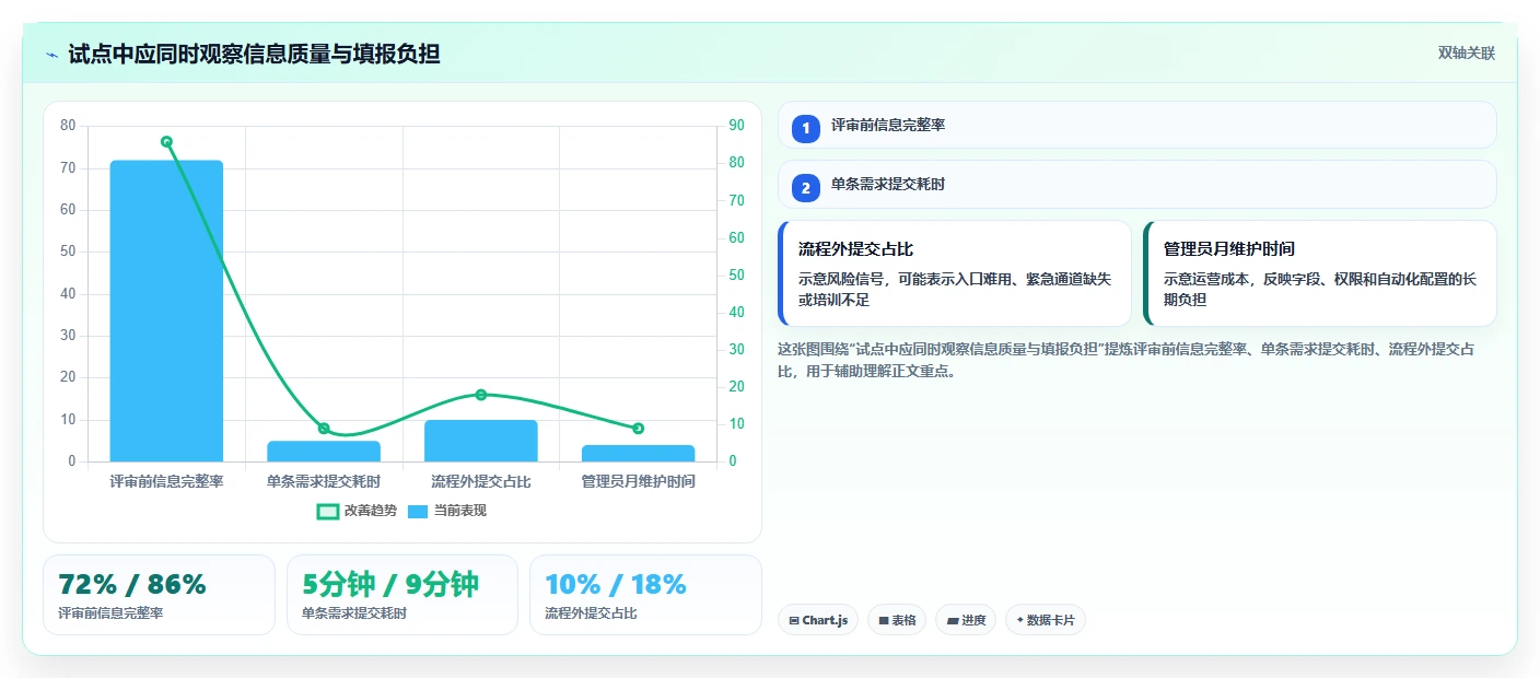 2026全流程需求管理工具哪个更高效？五款主流产品测评指南