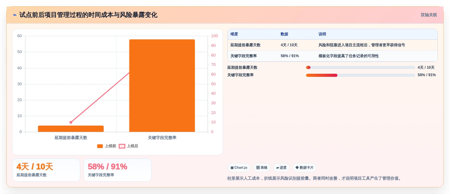 2026年效率之选:6款顶级团队项目进度管理工具全面对比
