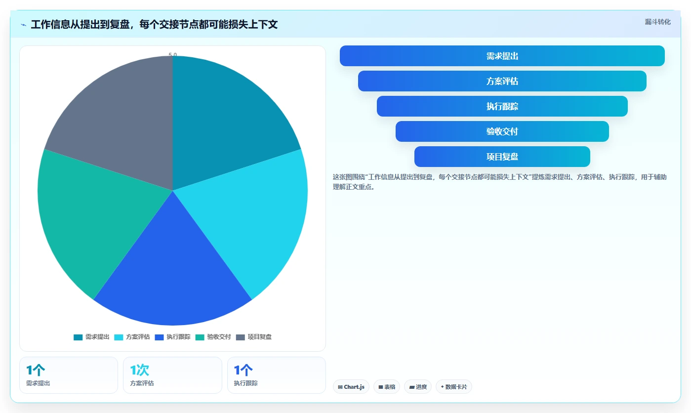 2026年最佳应用管理模块系统对比：6款顶级工具助力项目效率提升