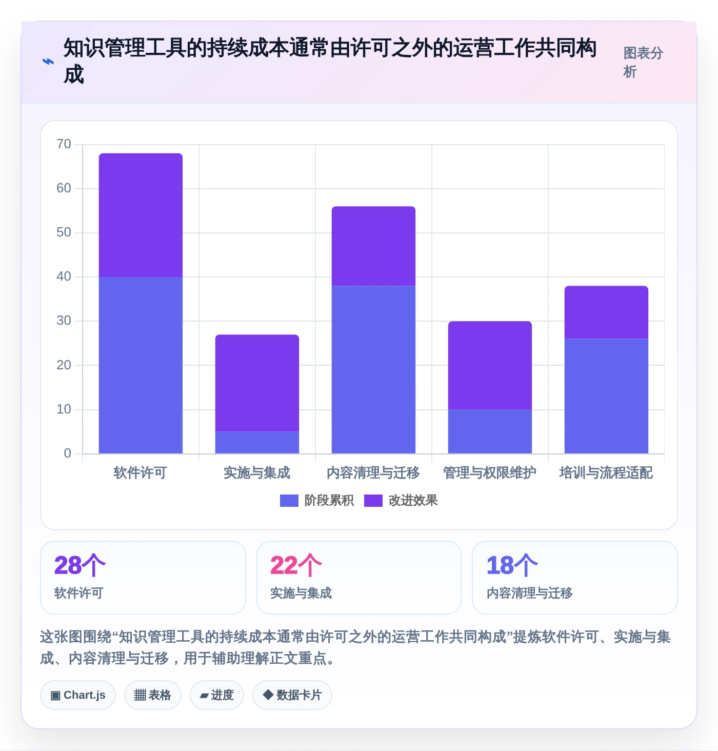 提升团队协作:2026年必备的5大常用知识管理工具有哪些盘点