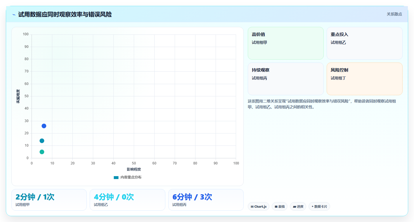 远程协作新风向:2026年最受欢迎的7款多人文档编辑软件