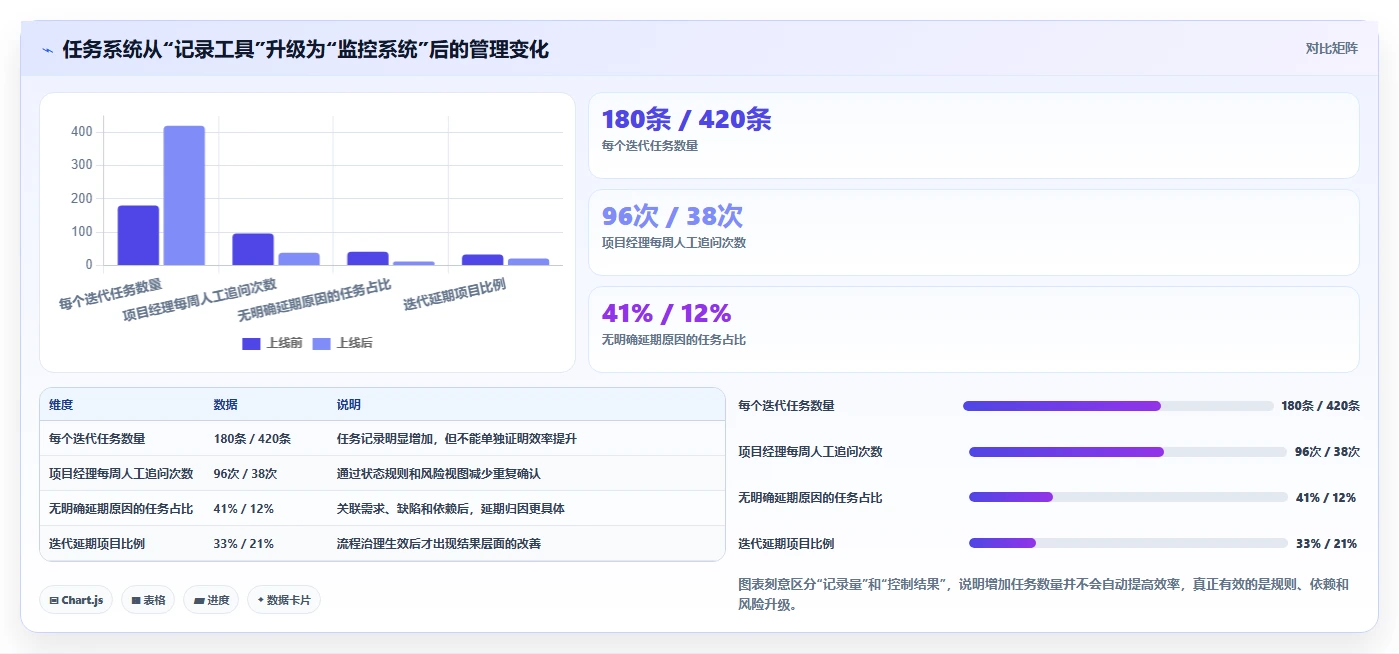 2026年效率之选:8款顶级项目任务监控软件全面对比