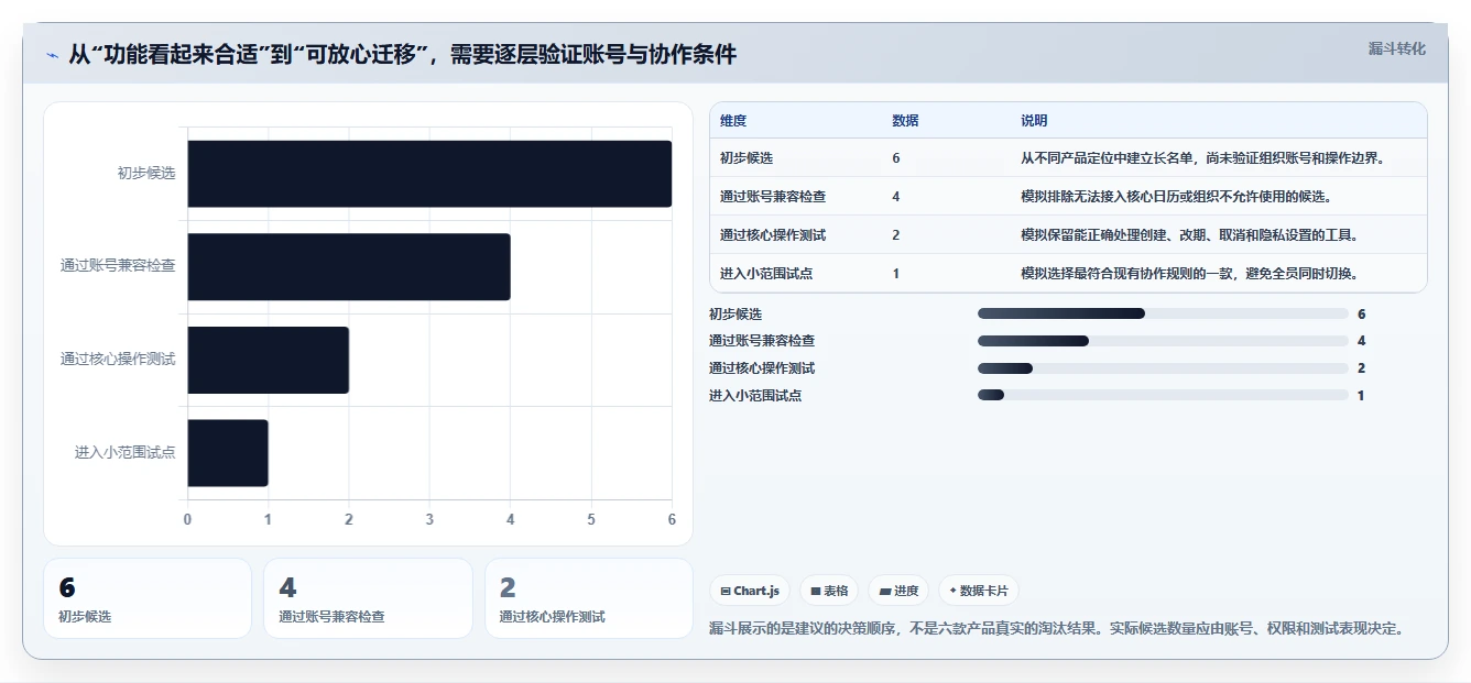 2026年效率之选:6款顶级pc端日历管理软件全面对比