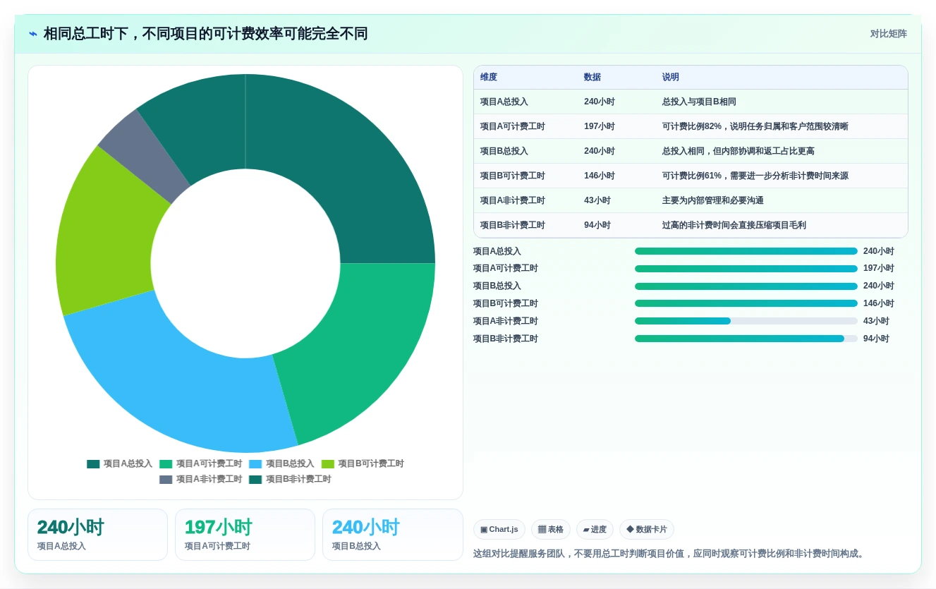 2026年效率之选:7款顶级项目时间管理统计工具全面对比