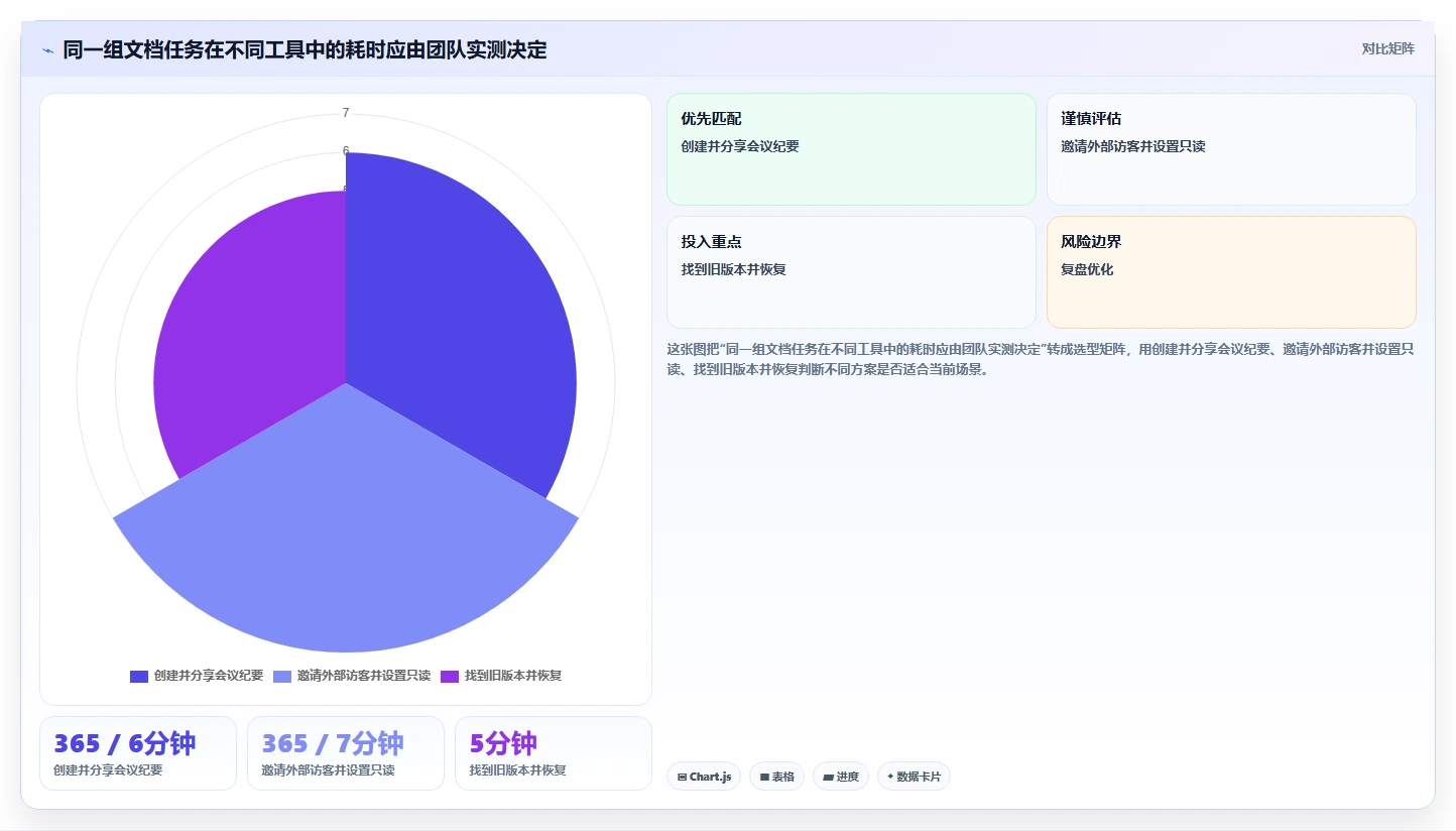 2026年效率革命:6款顶级文档互访软件全面对比