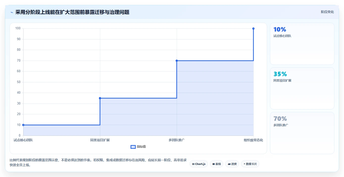 选对工具事半功倍:2026年项目跟踪管理工具选型指南