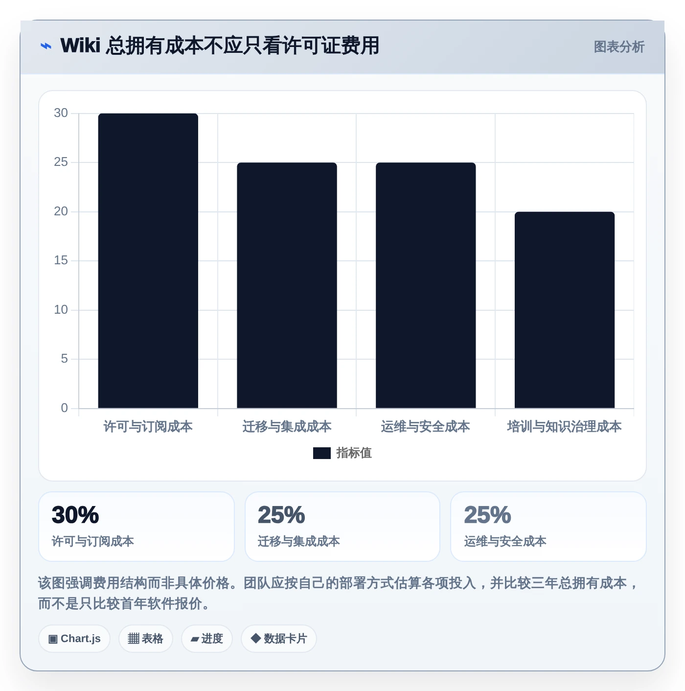 2026年华为wiki系统大盘点:6款最受欢迎的研发管理工具