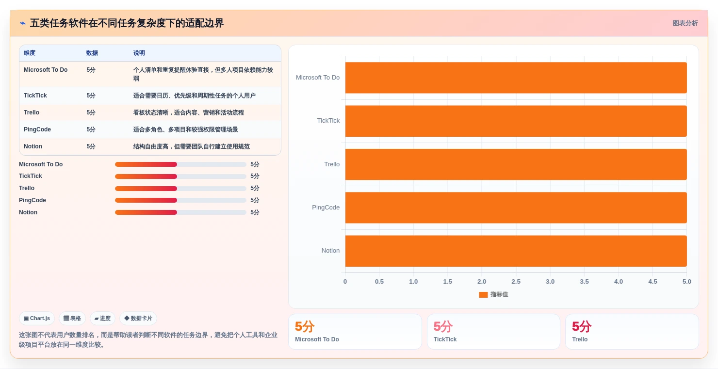 提升工作效率必备：2026年最受欢迎的5大电脑计划任务软件推荐