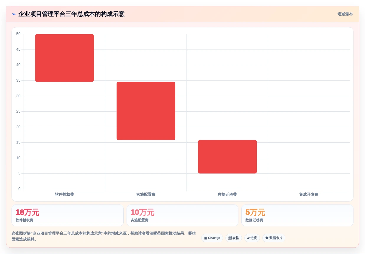 2026年企业级项目管理工具选型指南：五款主流平台深度对比