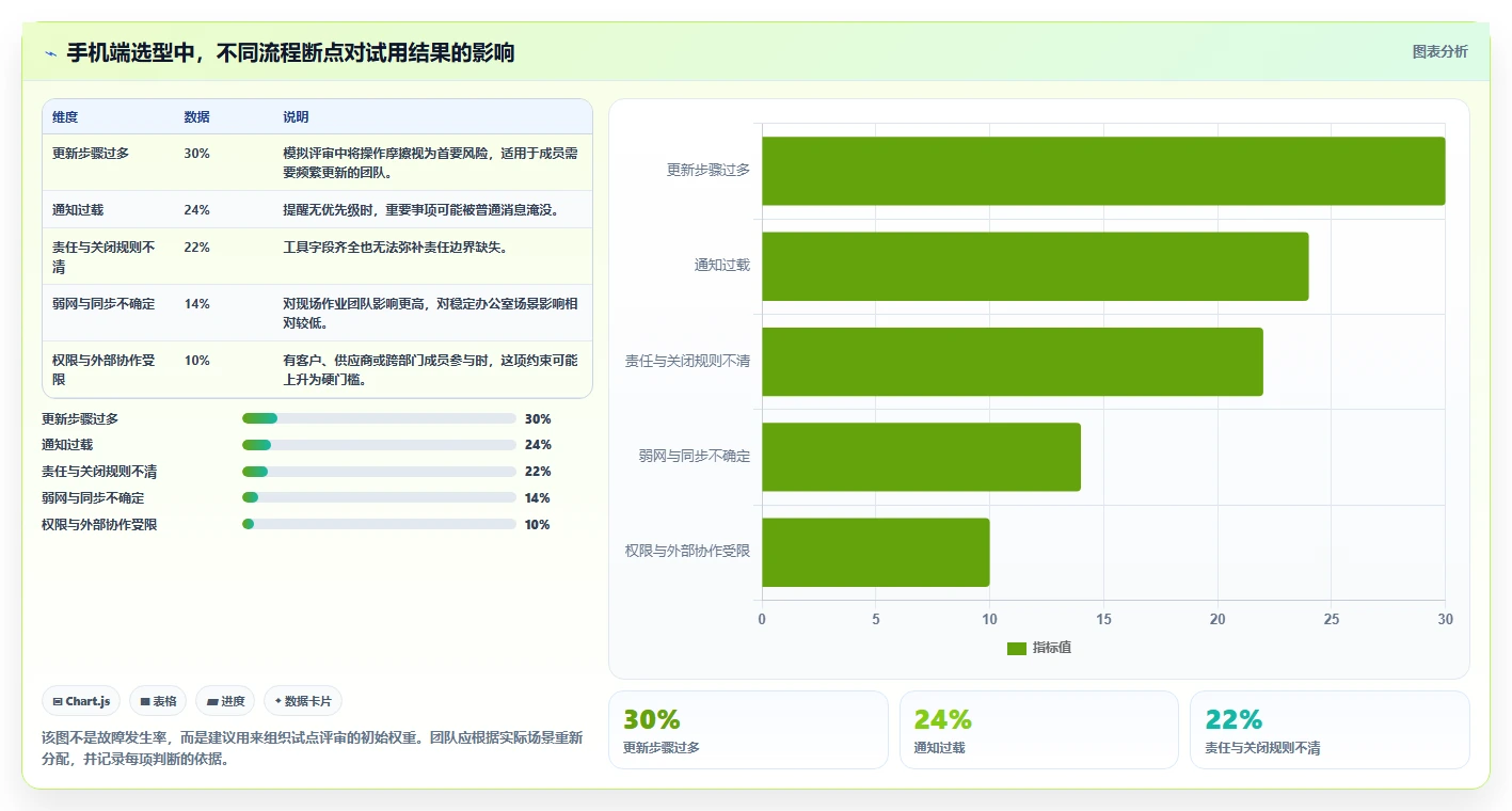 项目经理必读:如何在2026年选择最适合你的手机端项目管理软件?