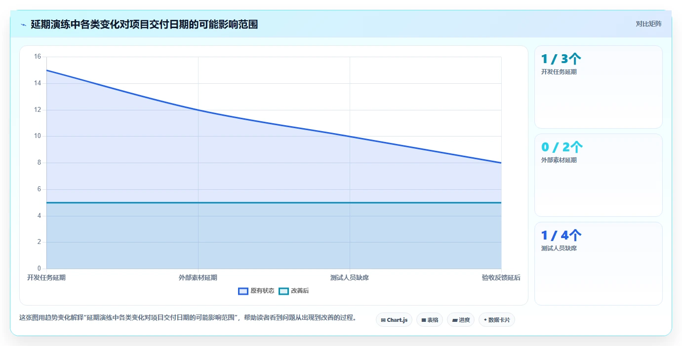 提升项目效率!2026年6款热门在线生成甘特图的工具对比与推荐