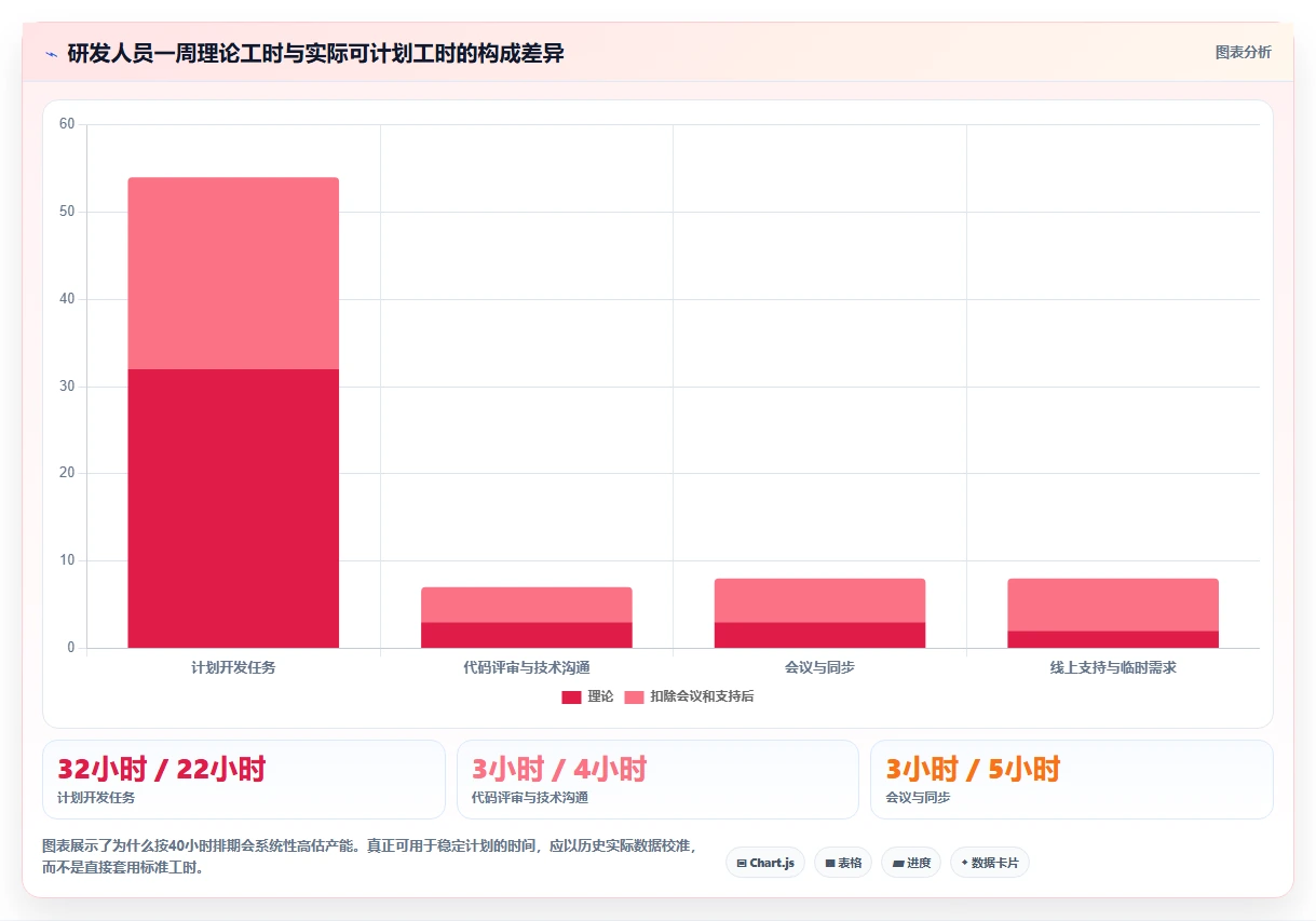 研发团队效率倍增!2026年度7款顶级工作计划管控系统推荐