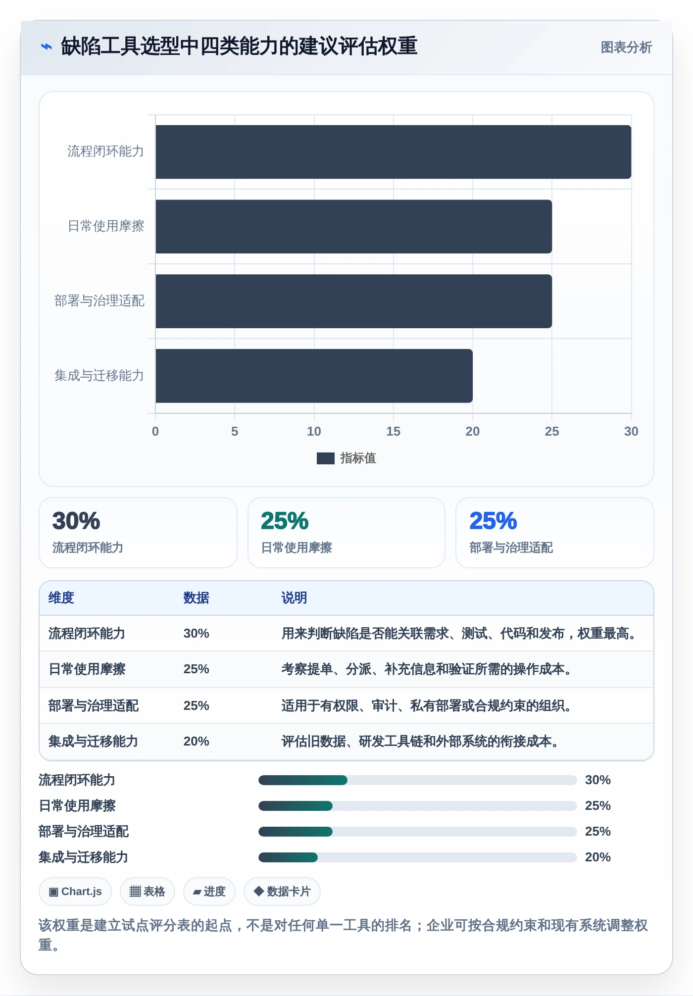 2026年必看：8大诺亚缺陷管理工具对比分析，助力研发效率提升