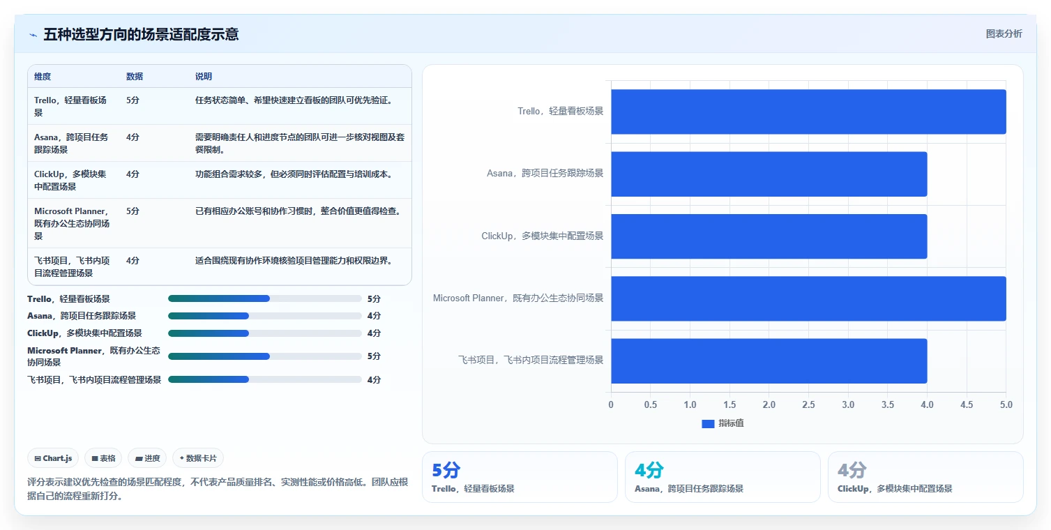 项目经理必看：2026年最具性价比的5大日常工作管理软件推荐