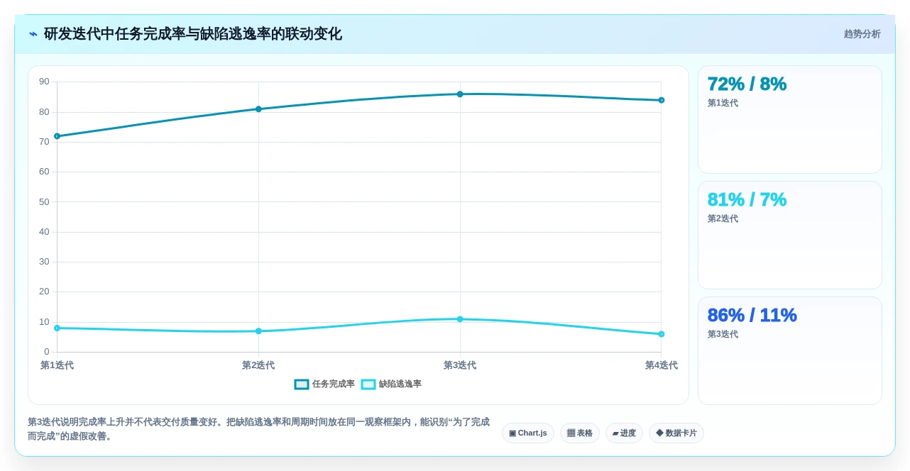 项目经理必读:2026年最受欢迎的5大微软项目进度管理软件推荐