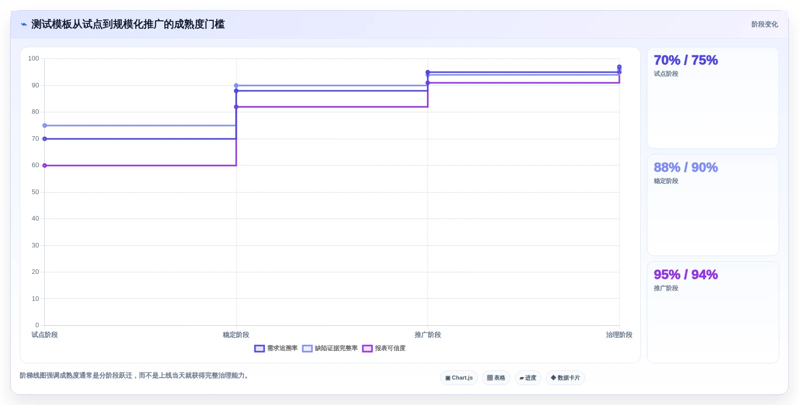 项目管理效率翻倍!2026年度5大测试系统模板推荐