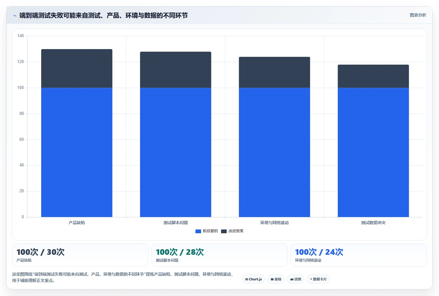 提升测试效率必看！2026年度8大web端自动化测试平台有哪些全面盘点