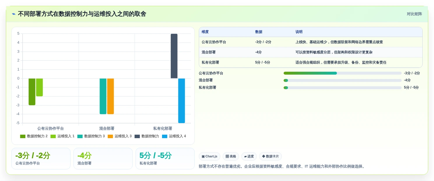 远程办公必备:2026年共享文档平台选型指南,5款顶级工具盘点