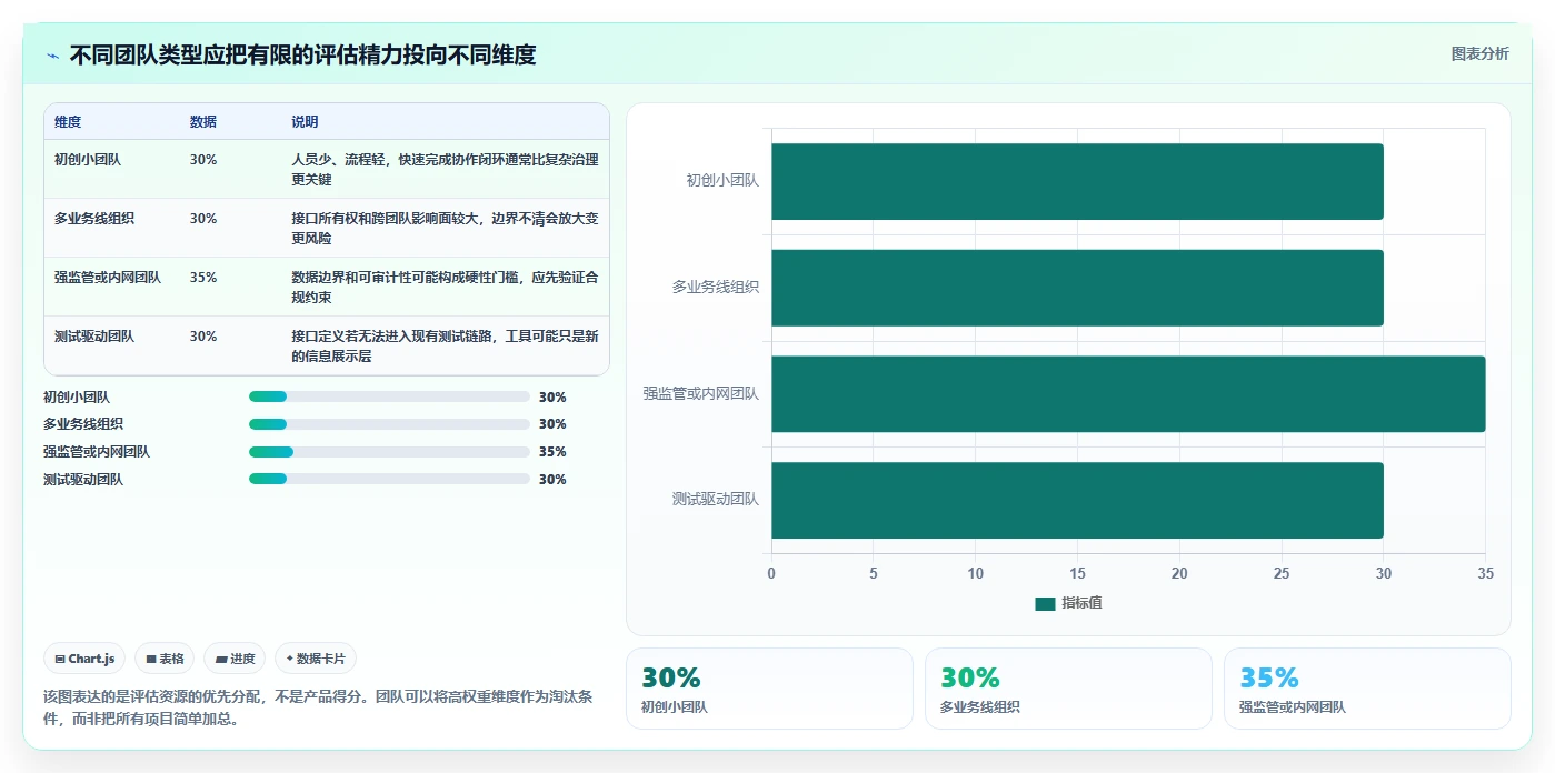 提升API开发效率：2026年最值得尝试的5大接口文档管理工具推荐