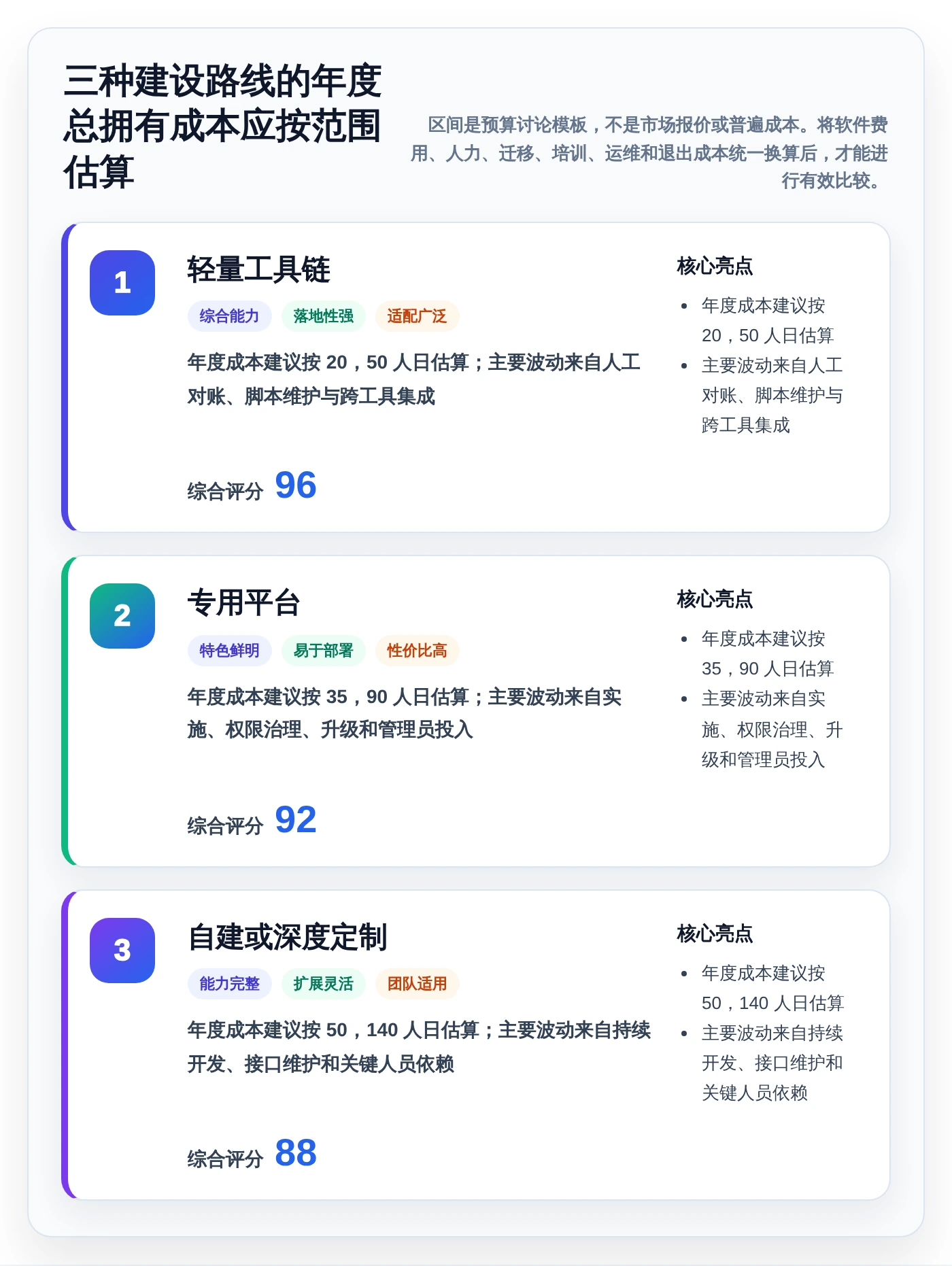 选对工具事半功倍：2026年系统版本管理工具选型指南