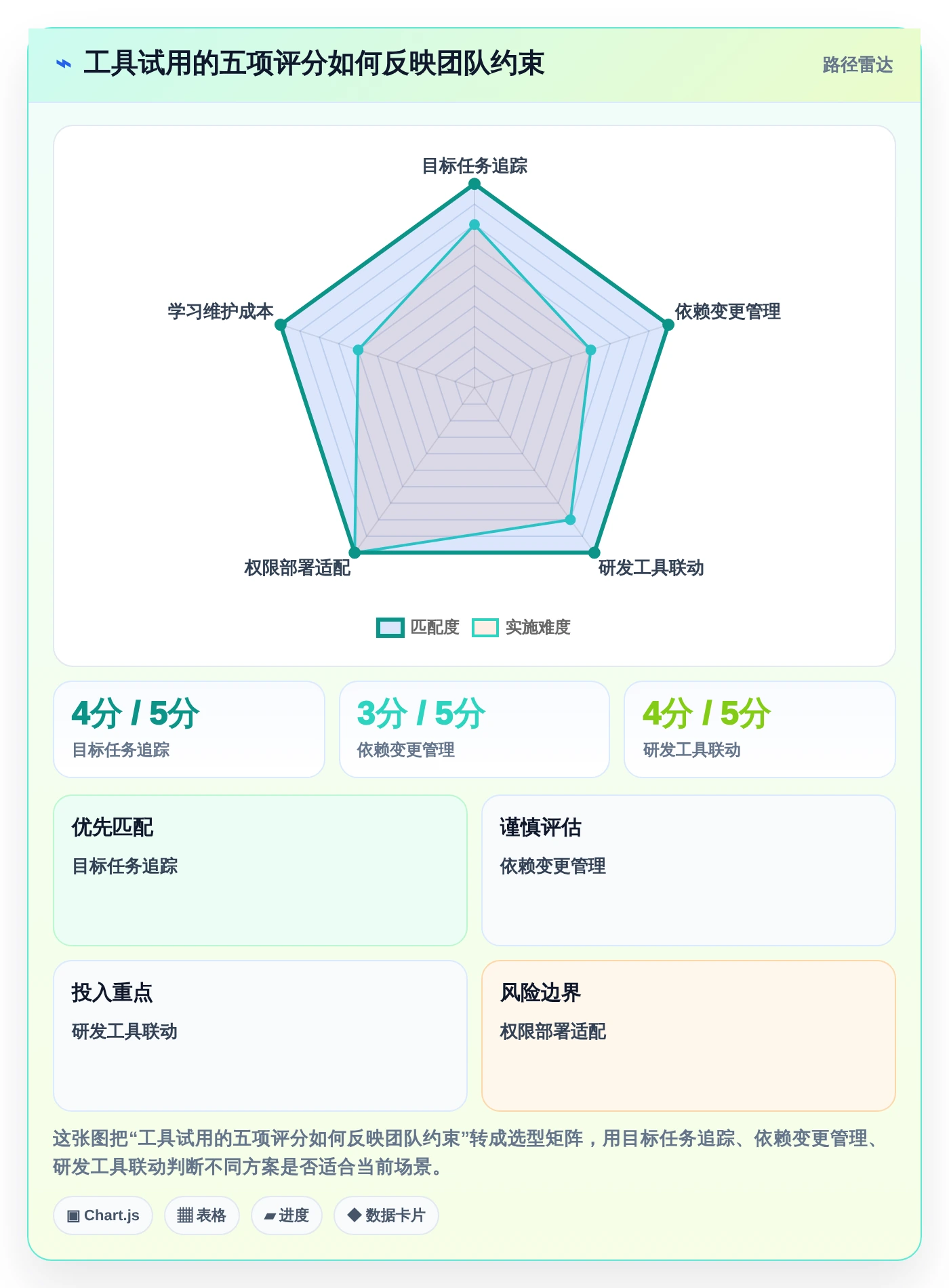 研发管理必备:2026年最实用的7款建设目标任务表工具盘点