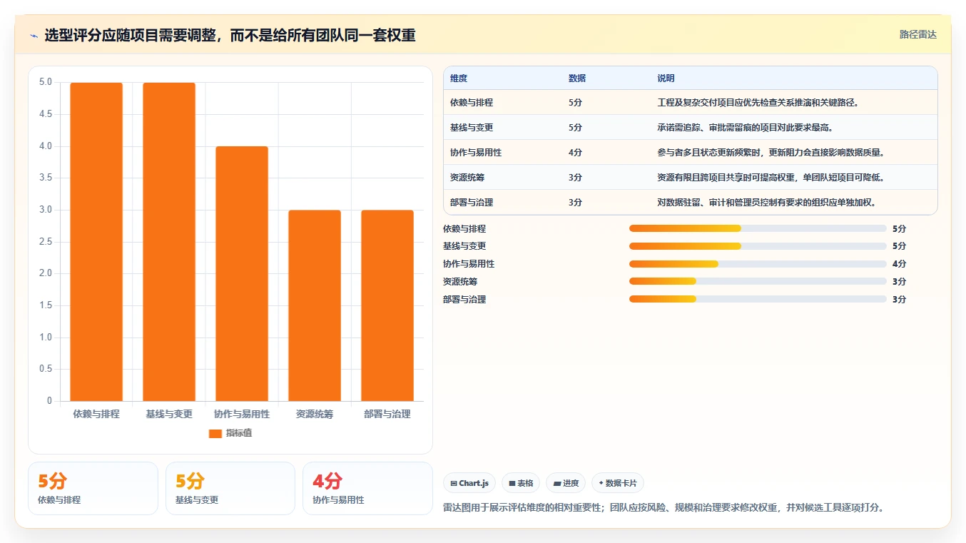 提升效率的秘诀:2026年最值得尝试的5大好用进度计划编制软件
