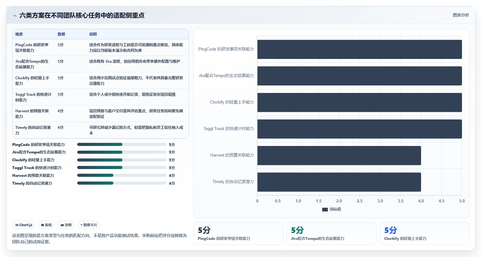 提升项目效率：2026年6款优秀研发工时记录软件推荐与选型指南