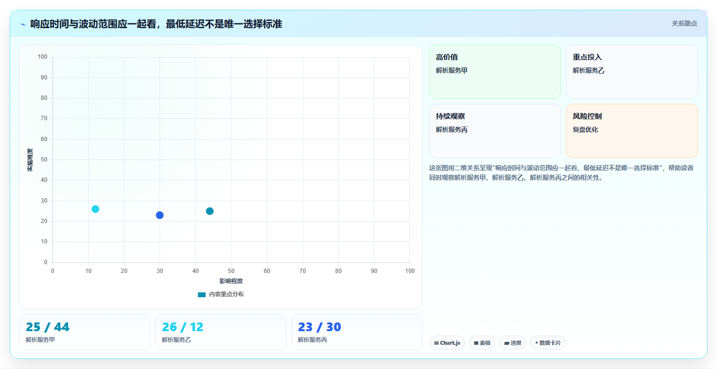 2026年最佳dns测试工具大比拼:6款工具助你轻松解决网络问题