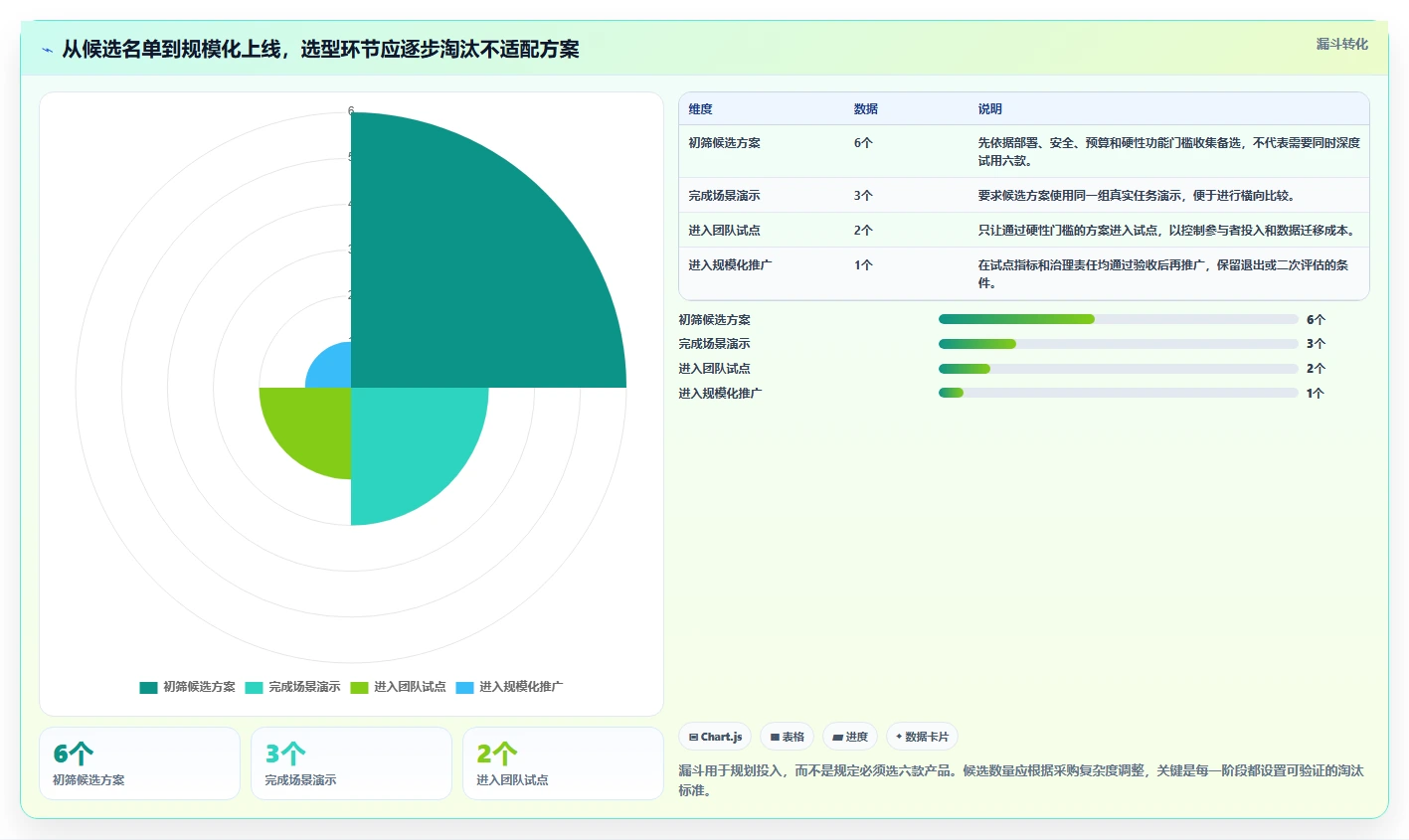 项目经理必读:如何选择适合你的进度计划图软件?2026年选型指南