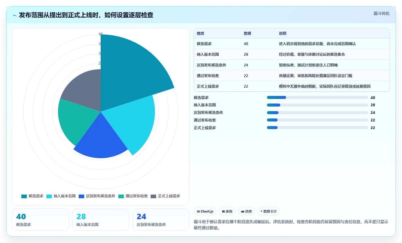 解锁项目管理新境界：2026年最值得投资的5款项目发布管理系统