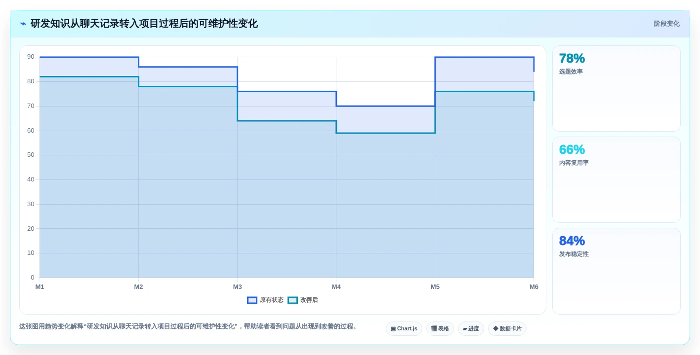 知识管理工具怎么选?2026年8款主流产品测评与选型建议