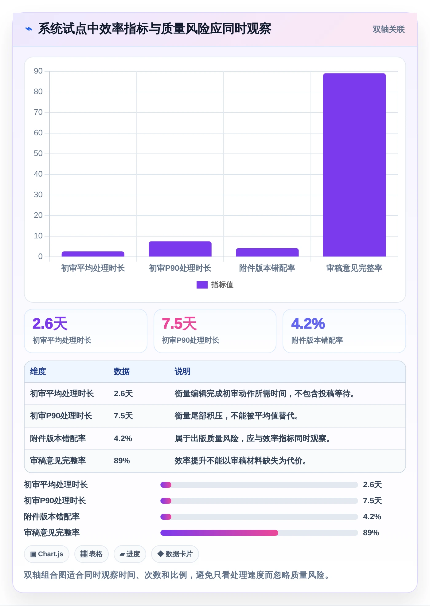 选对工具事半功倍:2026年期刊编辑管理系统选型指南