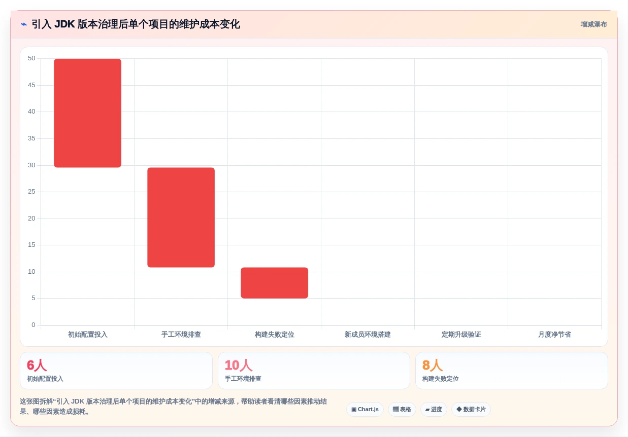 轻松切换JDK版本：2026年Java多版本管理工具选型指南