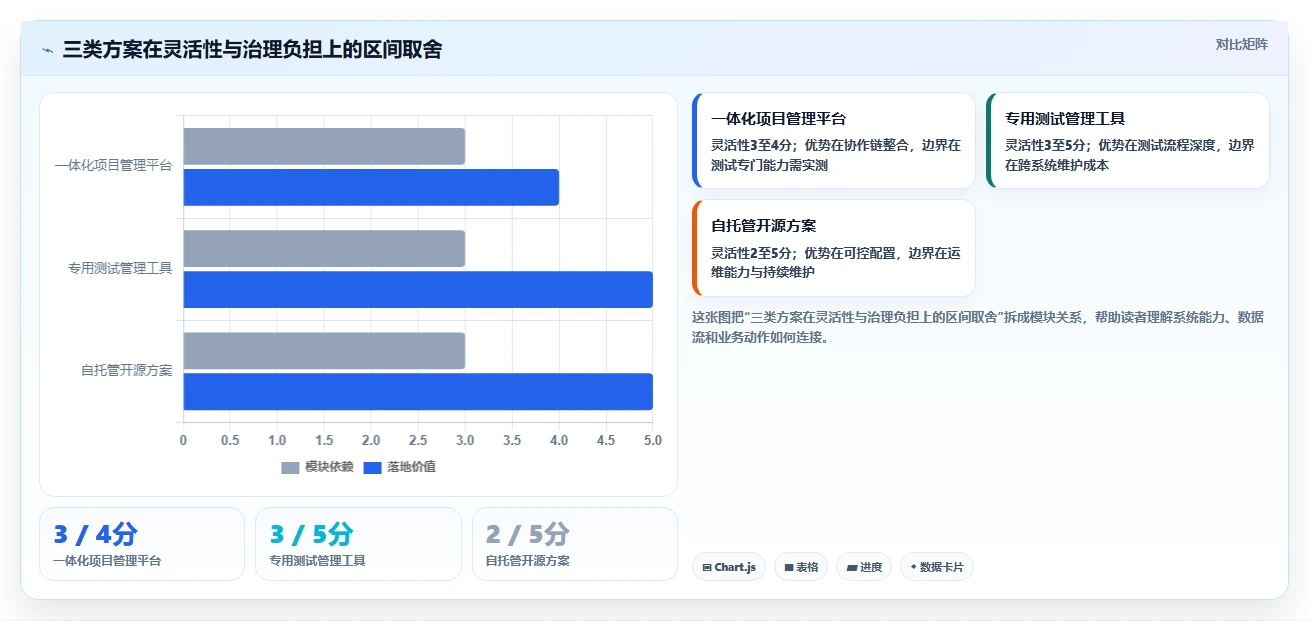 项目管理新趋势:7款领先的系统自测测试用例工具盘点(2026版)